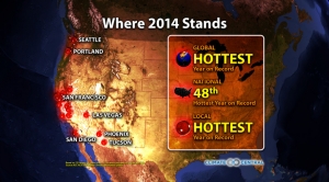 Seventeen U.S. Cities on Track for Hottest Year