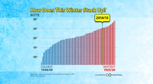 How Did Your City Fare This Winter?