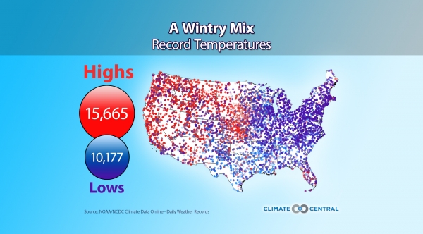 Record Temperatures, Winter 2014/2015