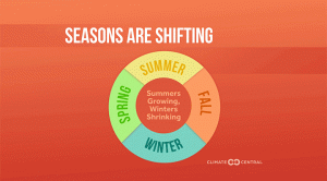 Lingering Summer Warmth