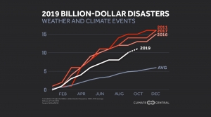 2019 Billion-Dollar Disasters