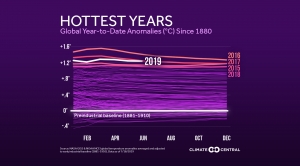 2019 Global Temperatures Through June: Among Top 5 Hottest on Record