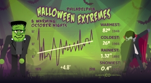 Halloween and October Nights