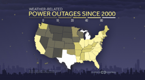 Power Outages
