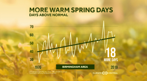 Local: Spring Days Above Normal (2020)