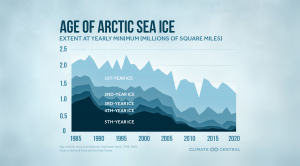 Arctic sea ice minimum