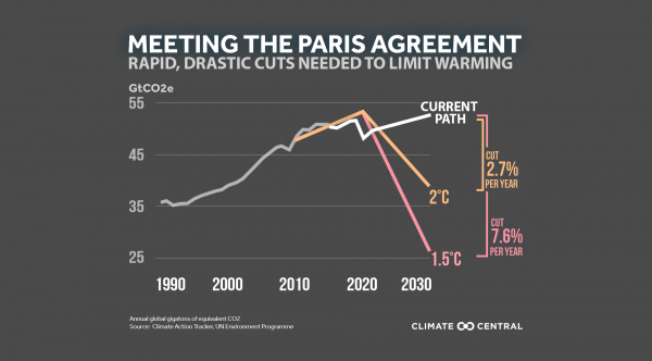 Return to the Paris Agreement