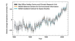 2015 One for the Climate Record Books