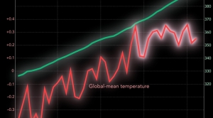 IPCC Roundup: Early Reports Focus on Warming ‘Hiatus’