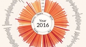 A History of Global Warming, In Just 35 Seconds