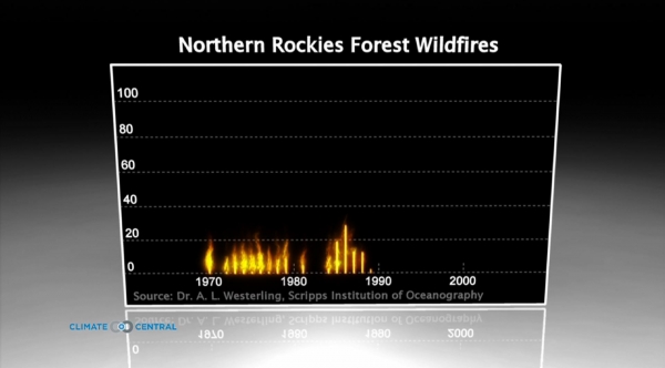 Northern Rockies Forest Wildfires