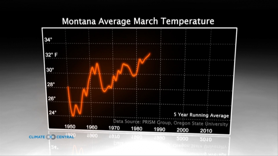 Montana Average March Temperature