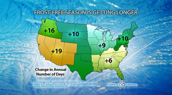 Frost Free Season is Getting Longer
