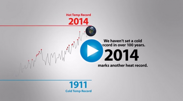 Hottest Year on Record