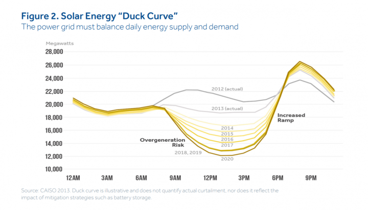 Climate Central News Mahb