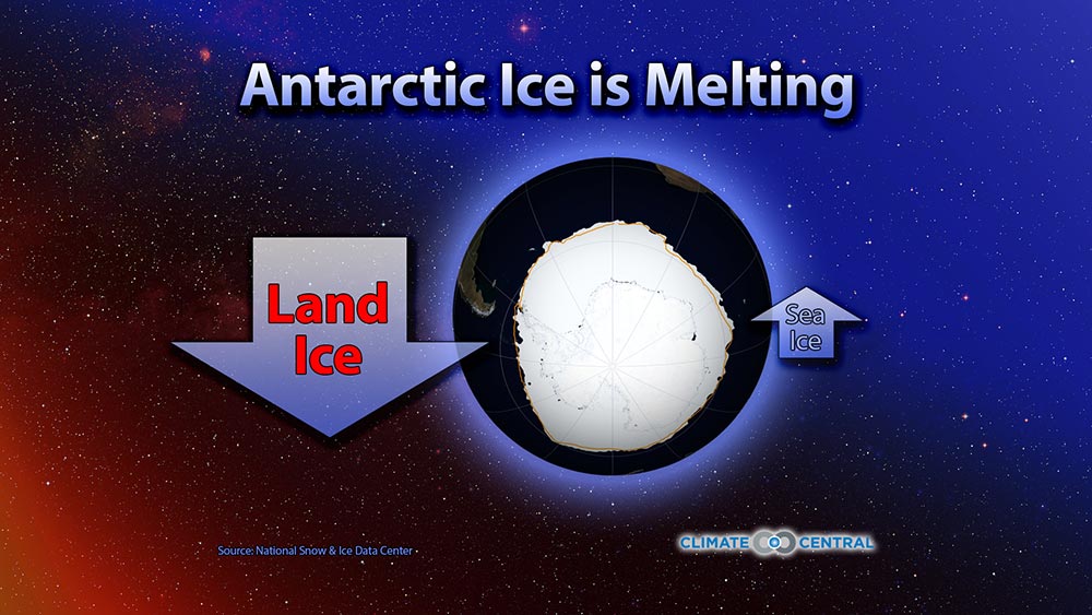 Antarctic Ice: What’s Going On