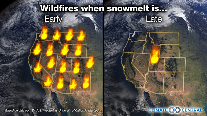Mountain Snowmelt and Fire
